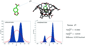 Graphical abstract: Developing end-point methods for absolute binding free energy calculation using the Boltzmann-quasiharmonic model