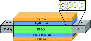 Graphical abstract: First principles studies on the electronic and contact properties of single layer 2H-MoS2/1T′-MX2 heterojunctions