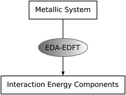 Graphical abstract: Energy decomposition analysis method for metallic systems