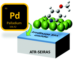 Graphical abstract: Surface sensitive infrared spectroelectrochemistry using palladium electrodeposited on ITO-modified internal reflection elements