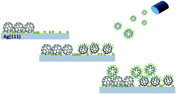 Graphical abstract: On-surface products from de-fluorination of C60F48 on Ag(111): C60, C60Fx and silver fluoride formation