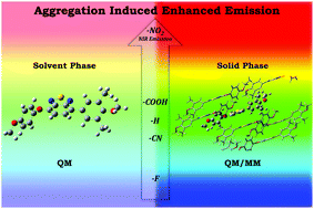 Graphical abstract: A two-step MM and QM/MM approach to model AIEE of aryloxy benzothiadiazole derivatives for optoelectronic applications