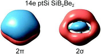 Graphical abstract: Ternary 14-electron XB2Be2 (X = Si, Ge, Sn, Pb) clusters: a planar tetracoordinate silicon (ptSi) system and its ptGe/Sn/Pb congeners