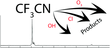 Graphical abstract: Atmospheric chemistry of CF3CN: kinetics and products of reaction with OH radicals, Cl atoms and O3