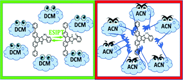 Graphical abstract: Modulating the spectroscopy and dynamics of a proton-transfer dye by functionalizing with phenyl groups