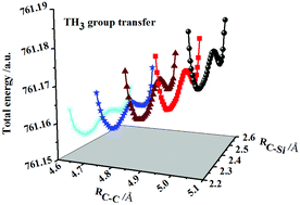 Graphical abstract: Promotion of TH3 (T = Si and Ge) group transfer within a tetrel bond by a cation–π interaction