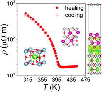 Graphical abstract: Revealing the role of interfacial heterogeneous nucleation in the metastable thin film growth of rare-earth nickelate electronic transition materials