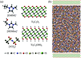 Graphical abstract: EDL structure of ionic liquid-MXene-based supercapacitor and hydrogen bond role on the interface: a molecular dynamics simulation investigation