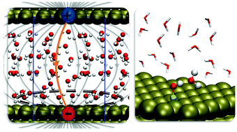 Graphical abstract: Influence of an electrified interface on the entropy and energy of solvation of methanol oxidation intermediates on platinum(111) under explicit solvation