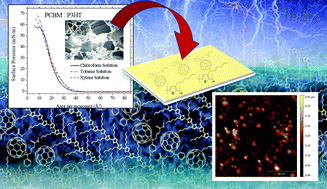 Graphical abstract: Influence of solvents on the morphology of Langmuir and Langmuir–Schaefer films of PCBM and PCBM-based oligomers and polymers