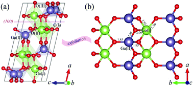 Graphical abstract: A novel 2D material with intrinsically low thermal conductivity of Ga2O3(100): first-principles investigations