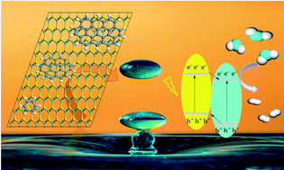 Graphical abstract: First-principles calculations of 0D/2D GQDs–MoS2 mixed van der Waals heterojunctions for photocatalysis: a transition from type I to type II