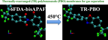 Graphical abstract: Single-gas and mixed-gas permeation of N2/CH4 in thermally-rearranged TR-PBO membranes and their 6FDA-bisAPAF polyimide precursor studied by molecular dynamics simulations