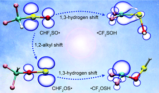 Graphical abstract: Fluoromethylsulfinyl radicals: spectroscopic characterization and photoisomerization via intramolecular hydrogen shift
