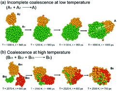 Graphical abstract: Study on liquid-like SiGe cluster growth during co-condensation from supersaturated vapor mixtures by molecular dynamics simulation