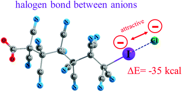 Graphical abstract: Search for an exothermic halogen bond between anions