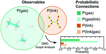 Graphical abstract: Polymer degradation through chemical change: a quantum-based test of inferred reactions in irradiated polydimethylsiloxane