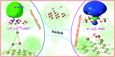 Graphical abstract: Can a molecular switch exist in both superalkali electride and superalkalide forms?