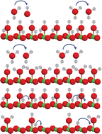 Graphical abstract: Quantifiable models for surface protonic conductivity in porous oxides – case of monoclinic ZrO2