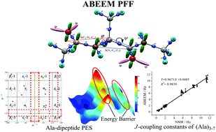 Graphical abstract: Energetics and J-coupling constants for Ala, Gly, and Val peptides demonstrated using ABEEM polarizable force field in vacuo and an aqueous solution