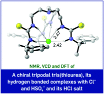 Graphical abstract: Anion-binding of a chiral tris(2-aminoethyl)amine-based tripodal thiourea: a spectroscopic and computational study