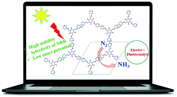 Graphical abstract: Anchoring boron on a covalent organic framework as an efficient single atom metal-free photo-electrocatalyst for nitrogen fixation: a first-principles analysis