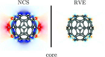 Graphical abstract: Core-electron contributions to the molecular magnetic response