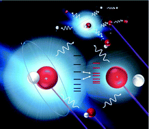 Graphical abstract: High energy state interactions, energetics and multiphoto-fragmentation processes of HI