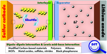 Graphical abstract: Understanding the interactions between lithium polysulfides and anchoring materials in advanced lithium–sulfur batteries using density functional theory