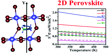 Graphical abstract: Mobility driven thermoelectric and optical properties of two-dimensional halide-based hybrid perovskites: impact of organic cation rotation