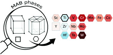 Graphical abstract: Theoretical predictions of phase stability for orthorhombic and hexagonal ternary MAB phases