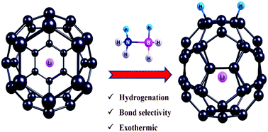 Graphical abstract: Dehydrogenation of ammonia–borane to functionalize neutral and Li+-encapsulated C60, C70 and C36 fullerene cages: a DFT approach