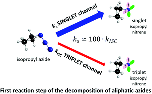 Graphical abstract: Nitrene formation is the first step of the thermal and photochemical decomposition reactions of organic azides