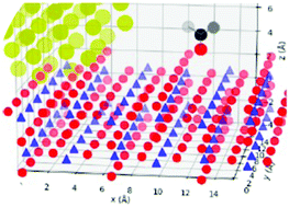 Graphical abstract: Perturbation of the UV transitions of formaldehyde by TiO2 photocatalysts and Aun nanoclusters