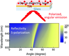Graphical abstract: Titanium nitride as an alternative and reusable plasmonic substrate for fluorescence coupling