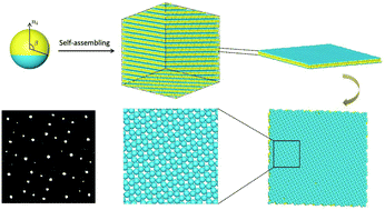 Graphical abstract: Multiple 2D crystal structures in bilayered lamellae from the direct self-assembly of 3D systems of soft Janus particles