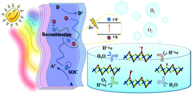 Graphical abstract: Electronic and optical properties of a novel two-dimensional semiconductor material TlPt2S3: a first-principles study