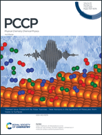 Graphical abstract: Inside front cover