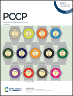 Graphical abstract: Inside front cover