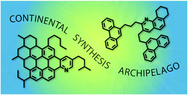 Graphical abstract: Deciphering structure and aggregation in asphaltenes: hypothesis-driven design and development of synthetic model compounds