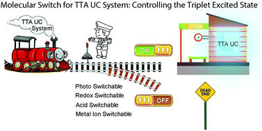 Graphical abstract: Controlling the triplet states and their application in external stimuli-responsive triplet–triplet-annihilation photon upconversion: from the perspective of excited state photochemistry