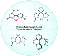 Graphical abstract: Recent advances in transition-metal-catalysed asymmetric coupling reactions with light intervention