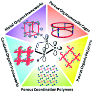 Graphical abstract: N-Heterocyclic carbenes and their precursors in functionalised porous materials