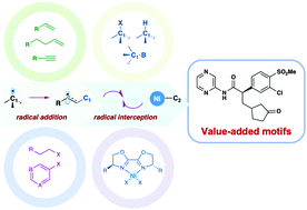 Graphical abstract: Catalytic three-component dicarbofunctionalization reactions involving radical capture by nickel