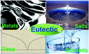 Graphical abstract: Eutectics: formation, properties, and applications