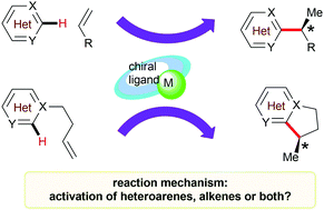 Graphical abstract: Metal-catalyzed asymmetric heteroarylation of alkenes: diverse activation mechanisms