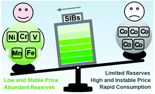 Graphical abstract: Advanced cobalt-free cathode materials for sodium-ion batteries