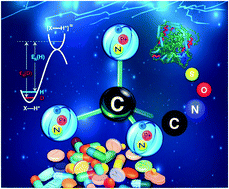 Graphical abstract: Broadening of horizons in the synthesis of CD3-labeled molecules