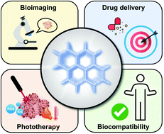 Graphical abstract: Nanoscale porous organic polymers for drug delivery and advanced cancer theranostics