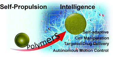 Graphical abstract: Towards micromachine intelligence: potential of polymers
